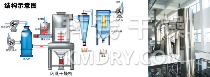 闪蒸干燥机结构示意图