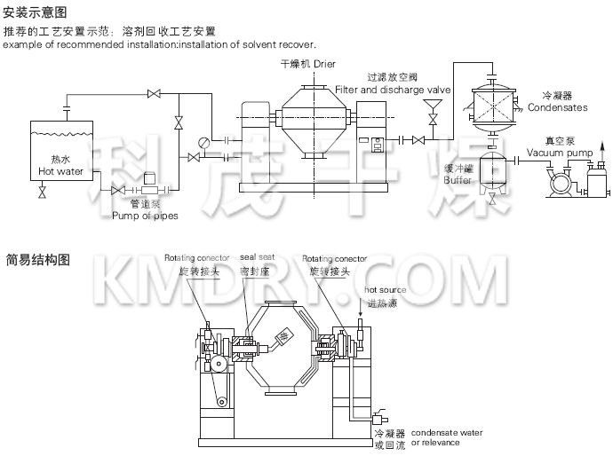 SZG系列双锥回转真空干燥机安装示意图与结构图