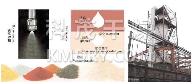 YPG系列压力式喷雾（冷却）干燥机