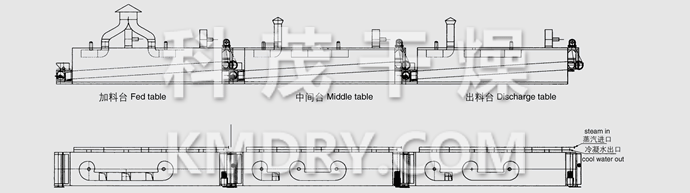 DWC系列脱水蔬菜带式干燥机结构示意图