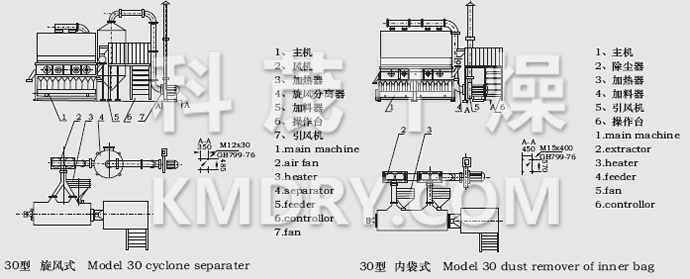 XF Series Horizontal Fluidizing Dryer