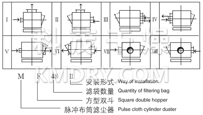 MF Series Plus Dust Filter With Cloth Bag